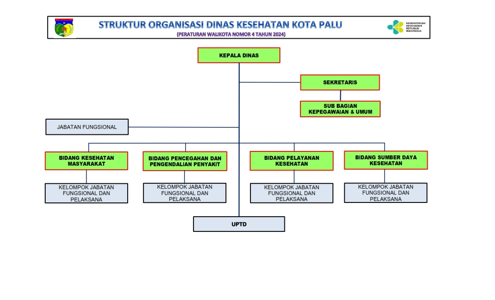 Struktur Organisasi